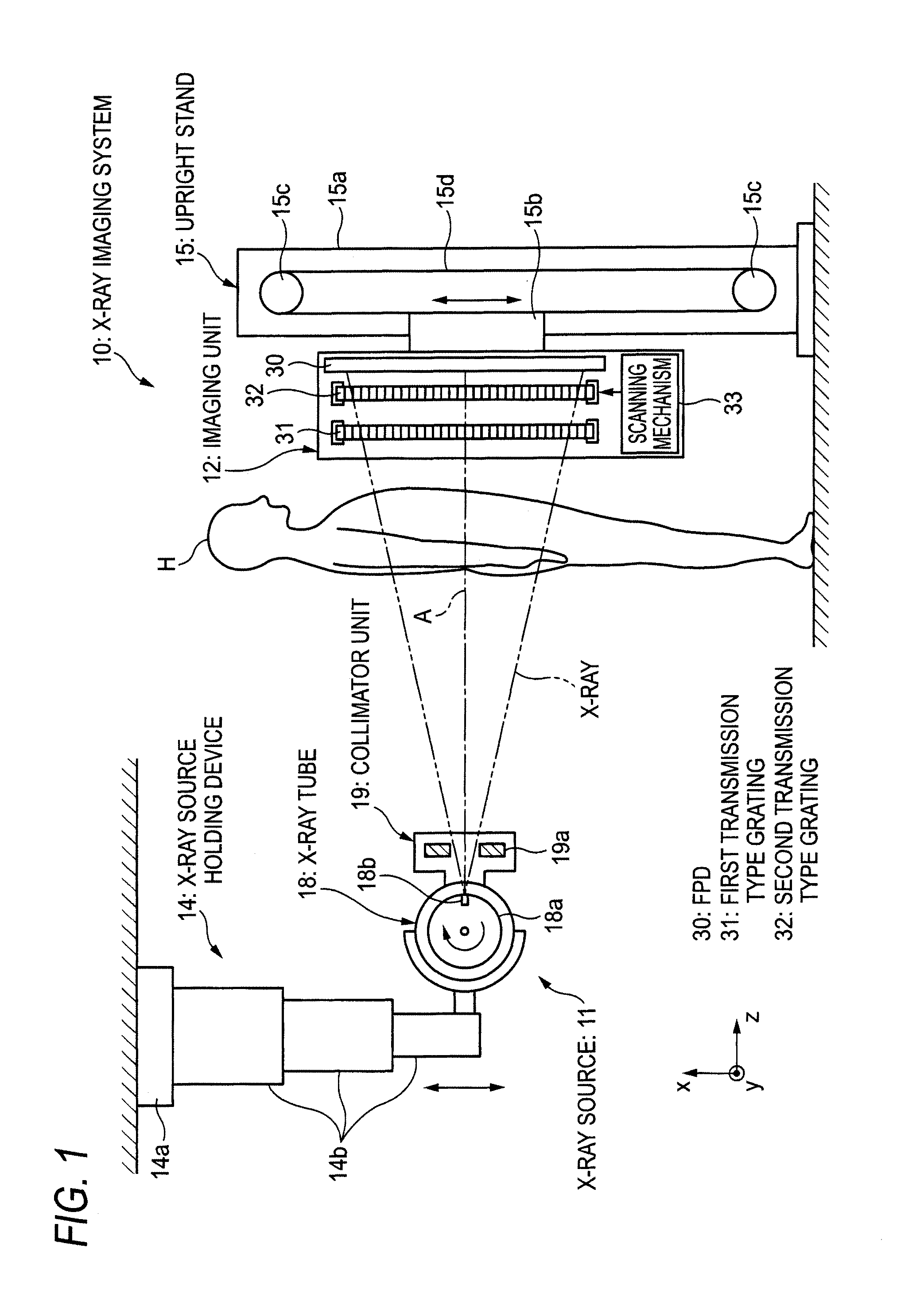 Radiographic system, radiographic method and computer readable medium