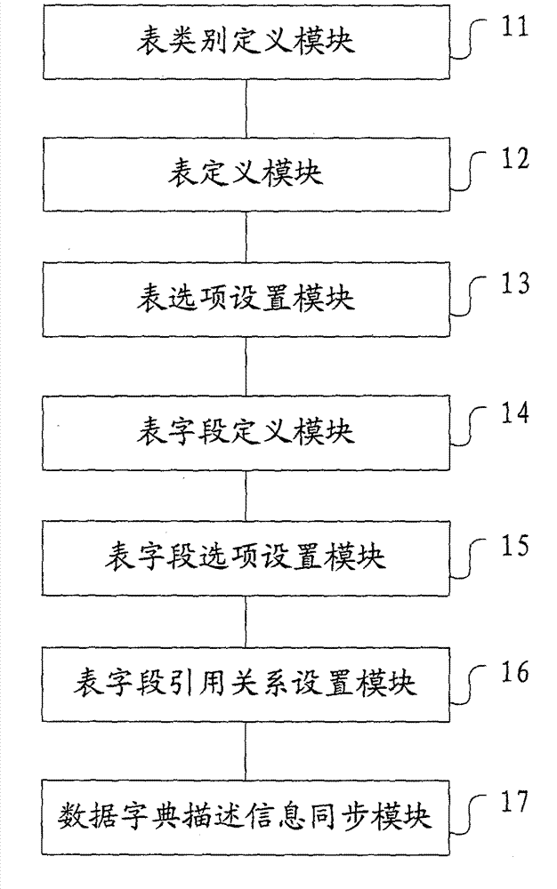 Data service system and data service realization method