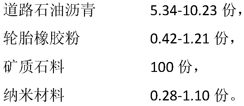 Nanomaterial modified rubber asphalt mixture and preparation method thereof