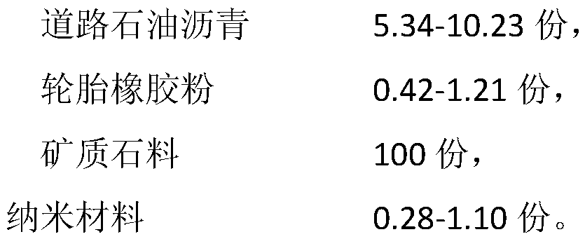 Nanomaterial modified rubber asphalt mixture and preparation method thereof