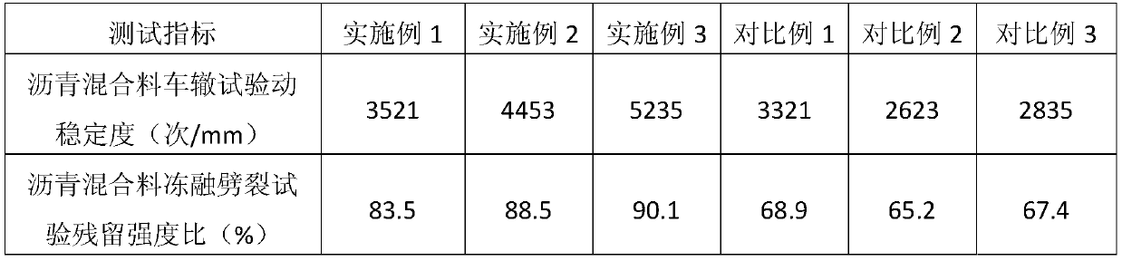 Nanomaterial modified rubber asphalt mixture and preparation method thereof