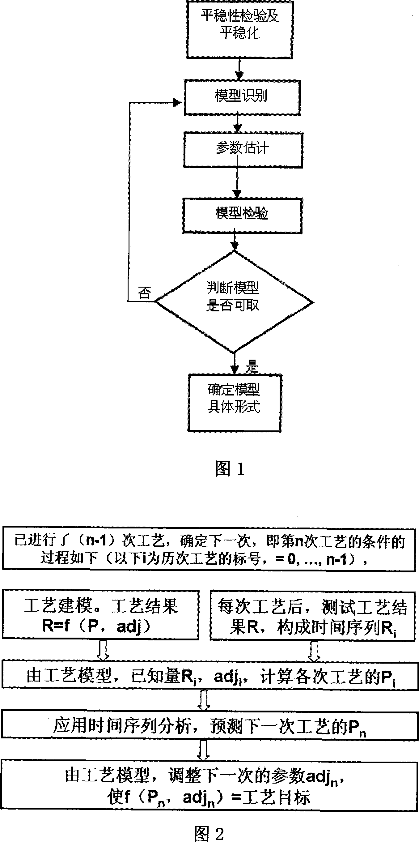 Control method for fabrication technology of analysis estimation-correcting integrated circuit by time series