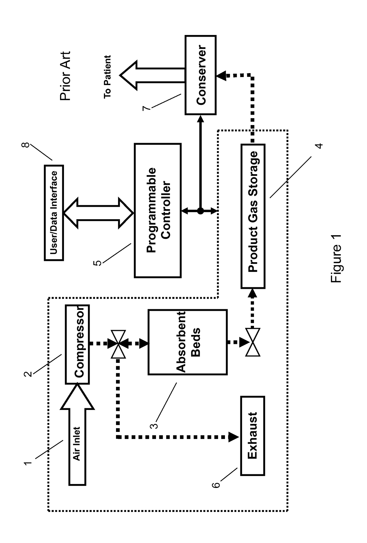 Gas concentrator with removable cartridge adsorbent beds