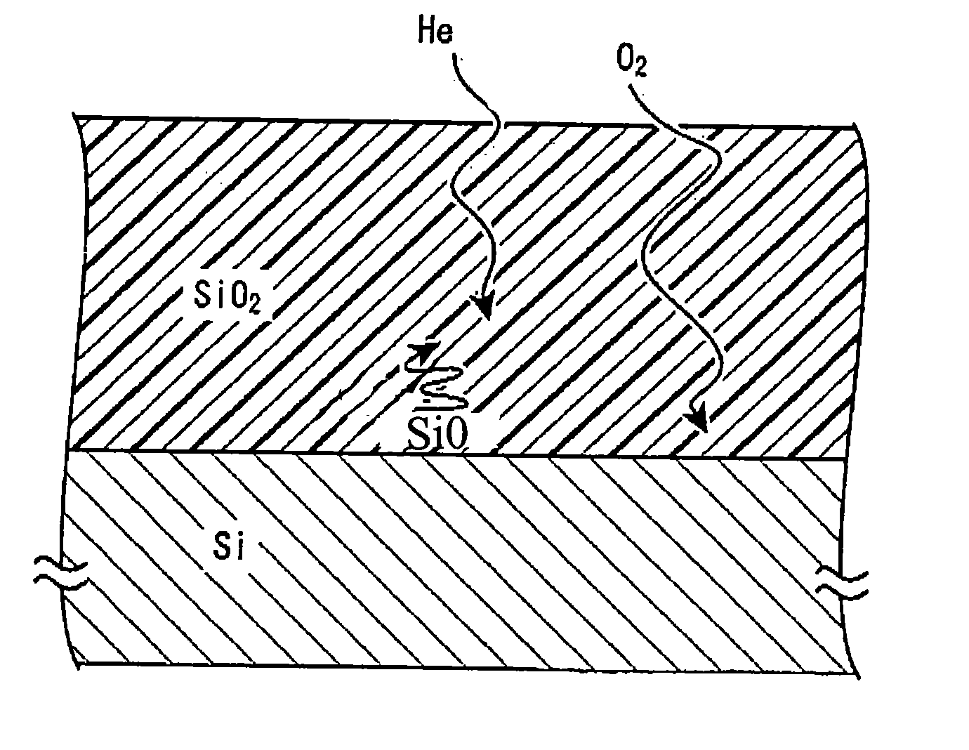 Method of forming semiconductor device and semiconductor device