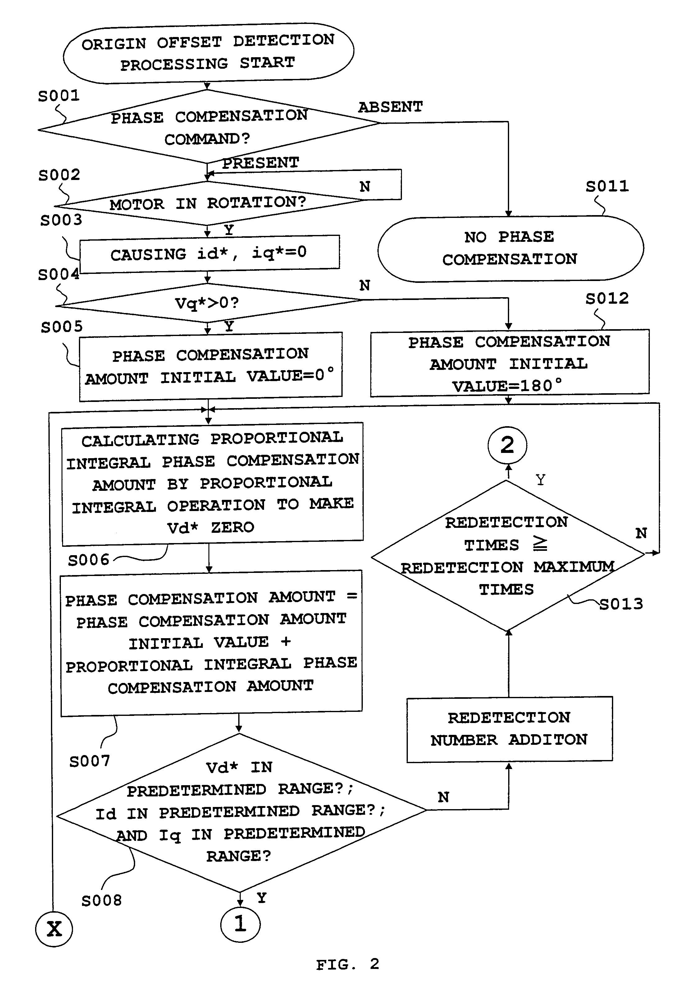 Origin offset calculation method of rotational position detecting device of electric motor and motor control device using the calculation method