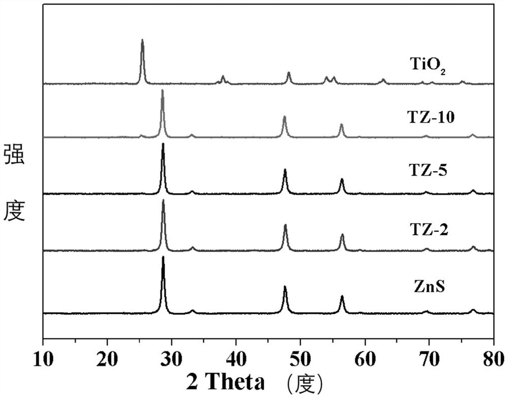 Photocatalytic hydrogen production catalyst as well as preparation method and application thereof