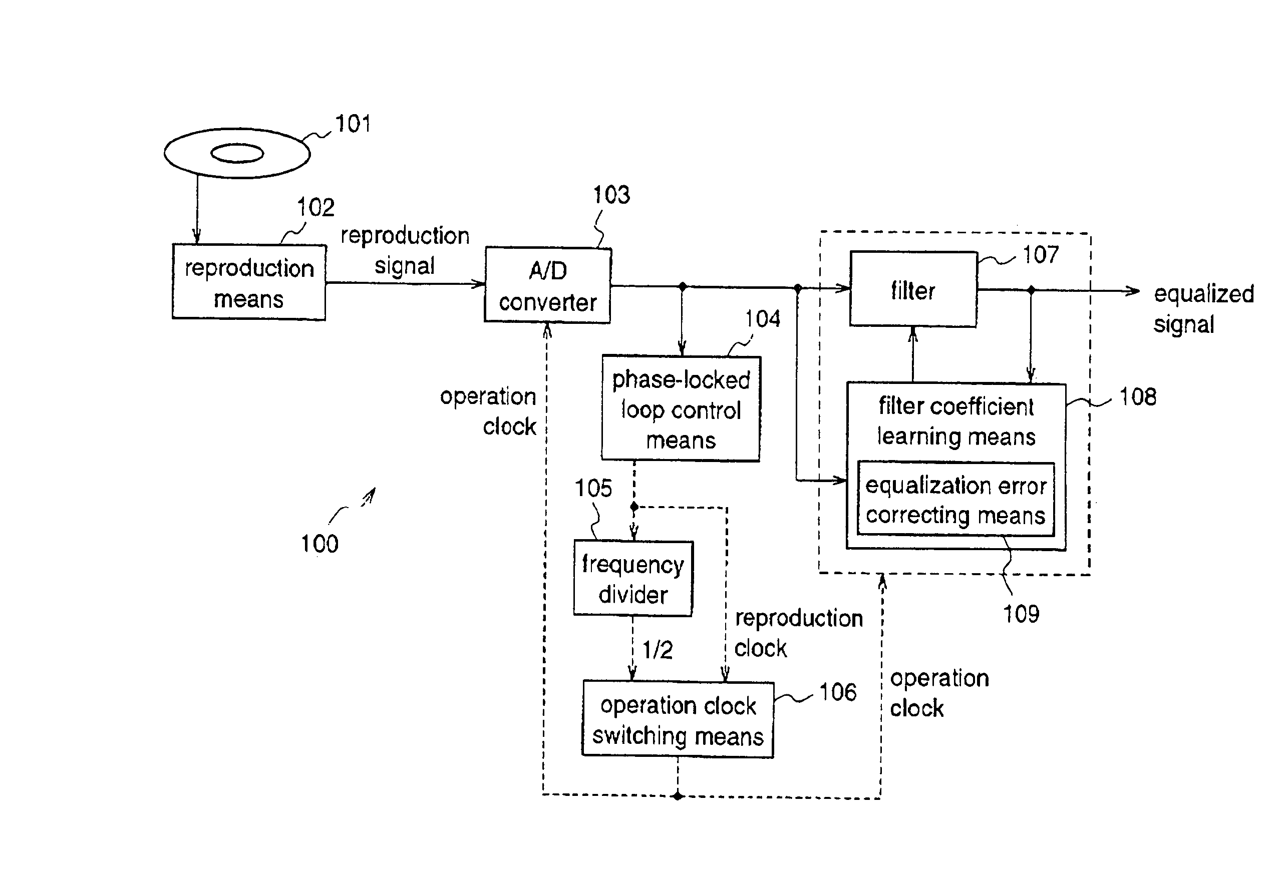 Reproduction signal processing apparatus and optical disc player including the same