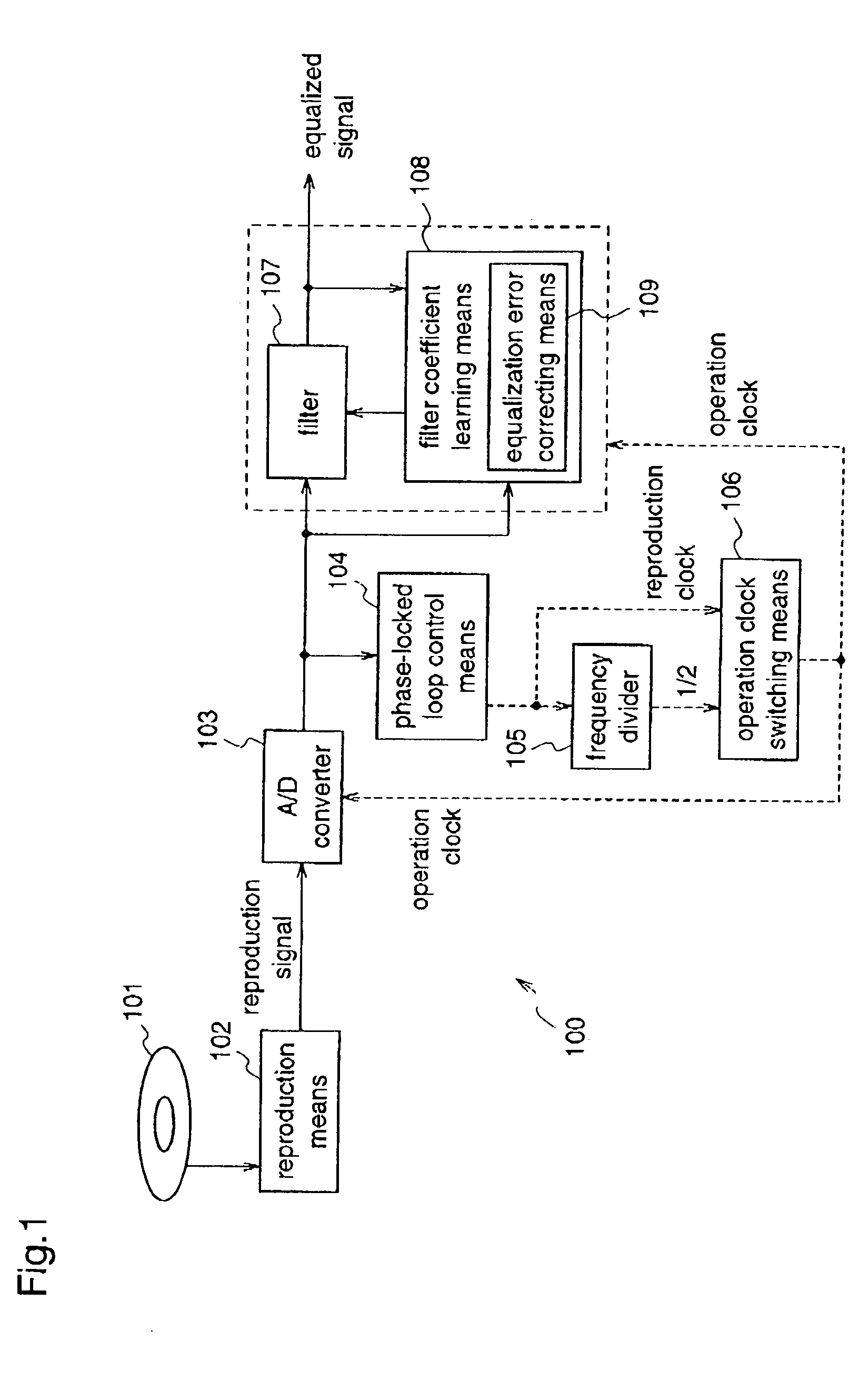 Reproduction signal processing apparatus and optical disc player including the same