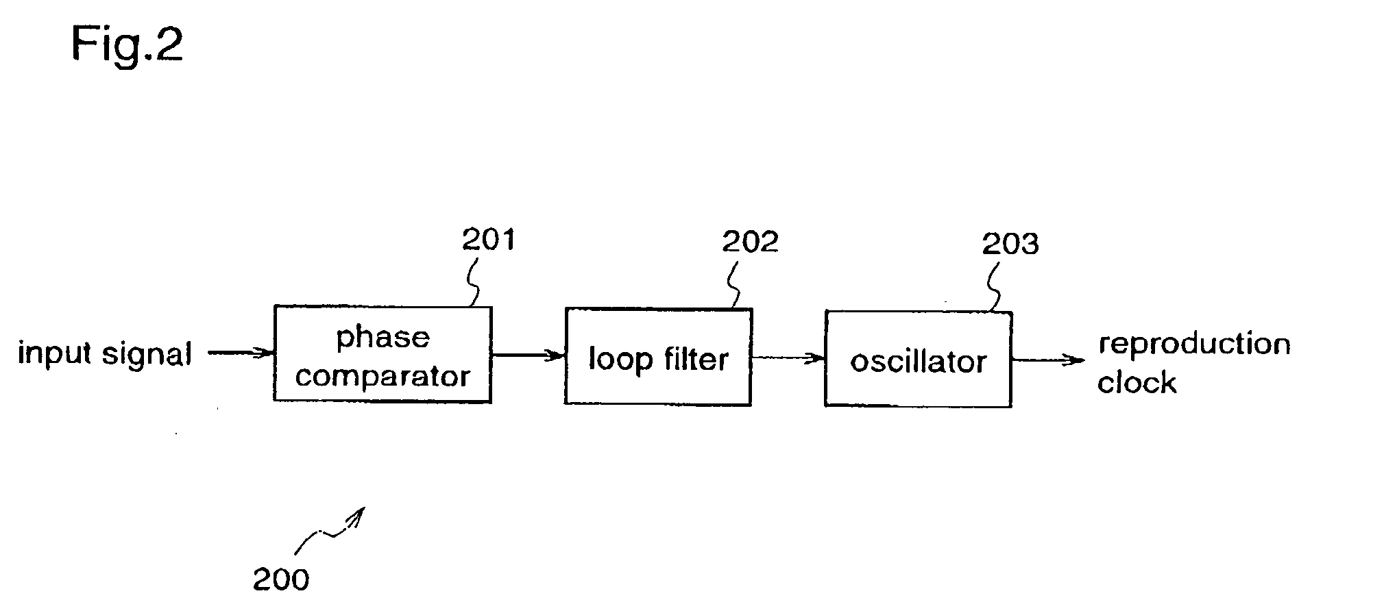 Reproduction signal processing apparatus and optical disc player including the same