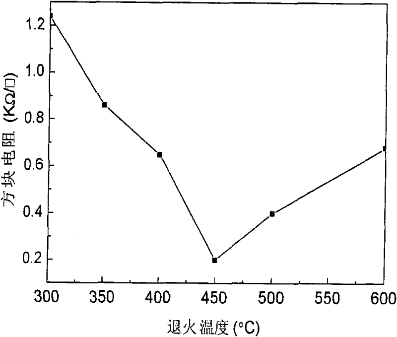 Infrared transparent conductive film and preparation method thereof