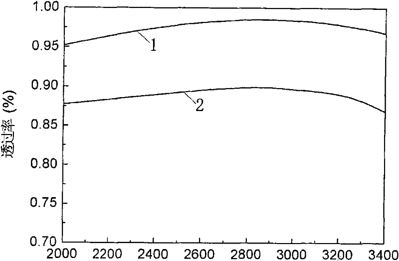 Infrared transparent conductive film and preparation method thereof