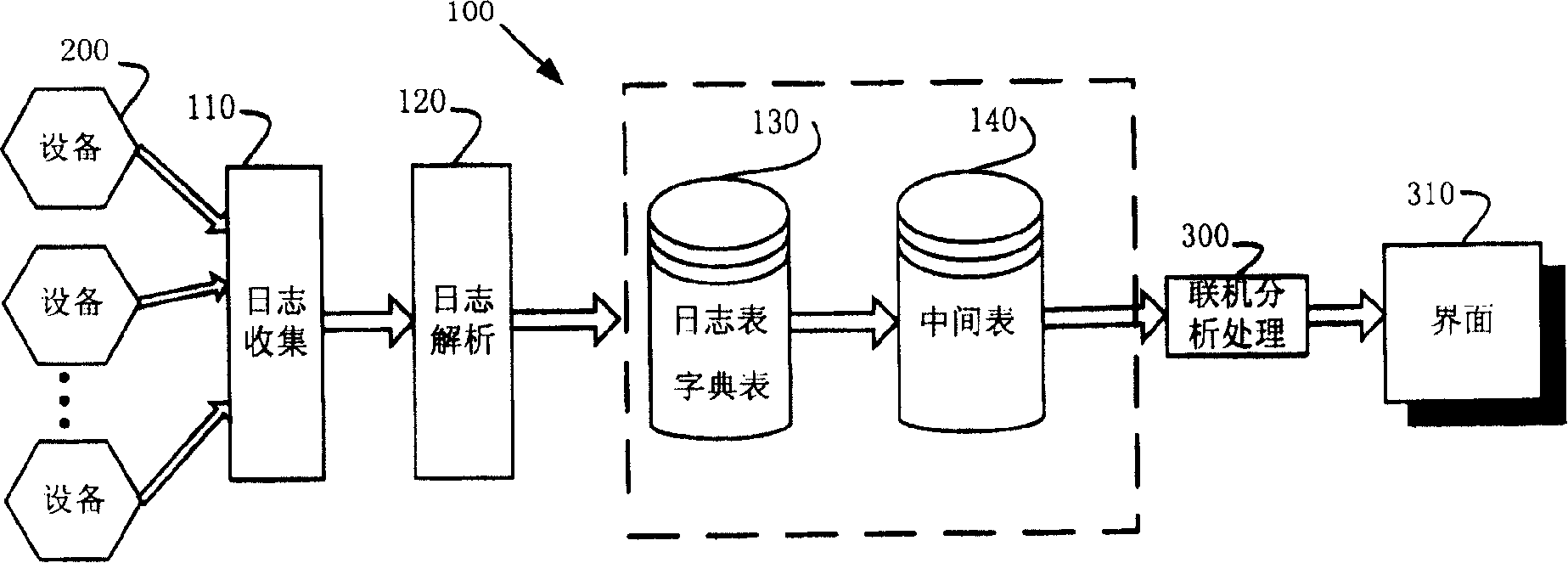 On-line analysing and treating system and method