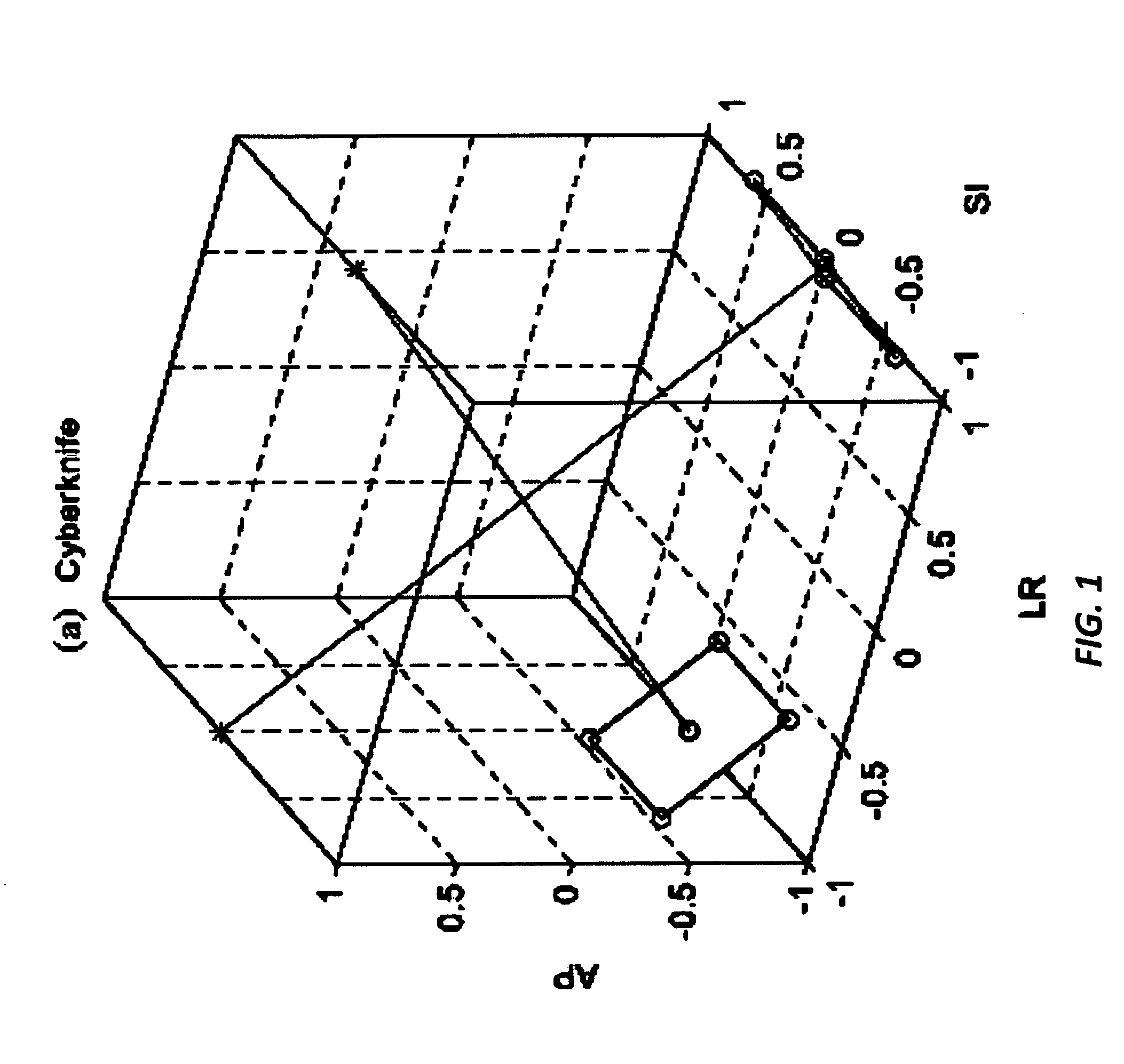 Method to estimate 3D abdominal and thoracic tumor position to submillimeter accuracy using sequential x-ray imaging and respiratory monitoring