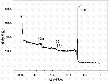 Preparation method of multidimensional hybrid composite of glass fibre/ grapheme- carbon nano tube/ epoxy resin