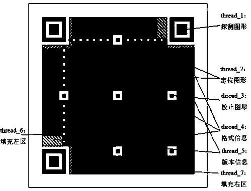 Two-dimensional code parallel generation method based on chaotic mapping