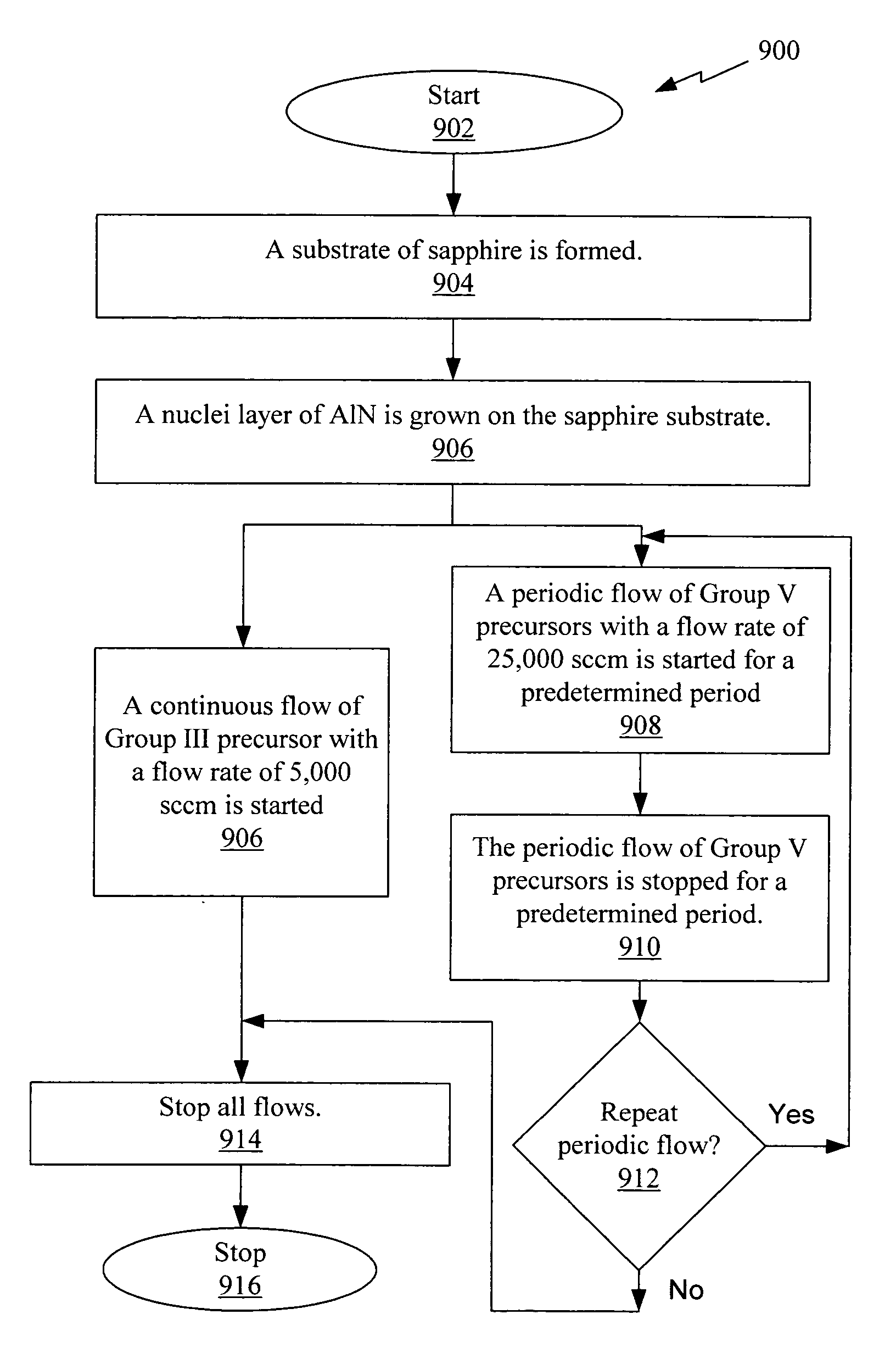 Innovative growth method to achieve high quality III-nitride layers for wide band gap optoelectronic and electronic devices