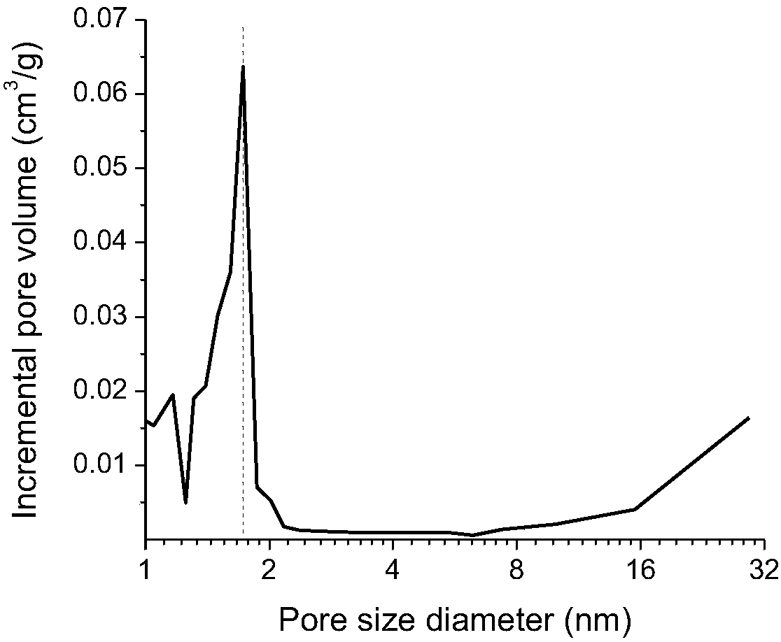 Y-zeolite containing structured ultra-large micropores, and preparation method and application thereof