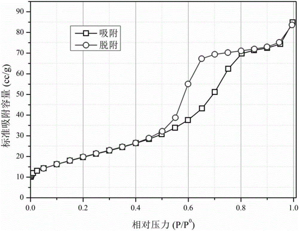 Denitration and mercury removal catalyst for coal-fired flue gas, method for preparing denitration and mercury removal catalyst and application thereof