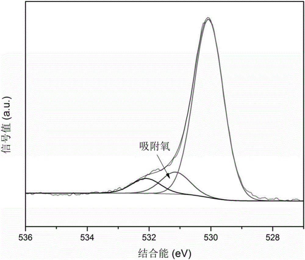 Denitration and mercury removal catalyst for coal-fired flue gas, method for preparing denitration and mercury removal catalyst and application thereof