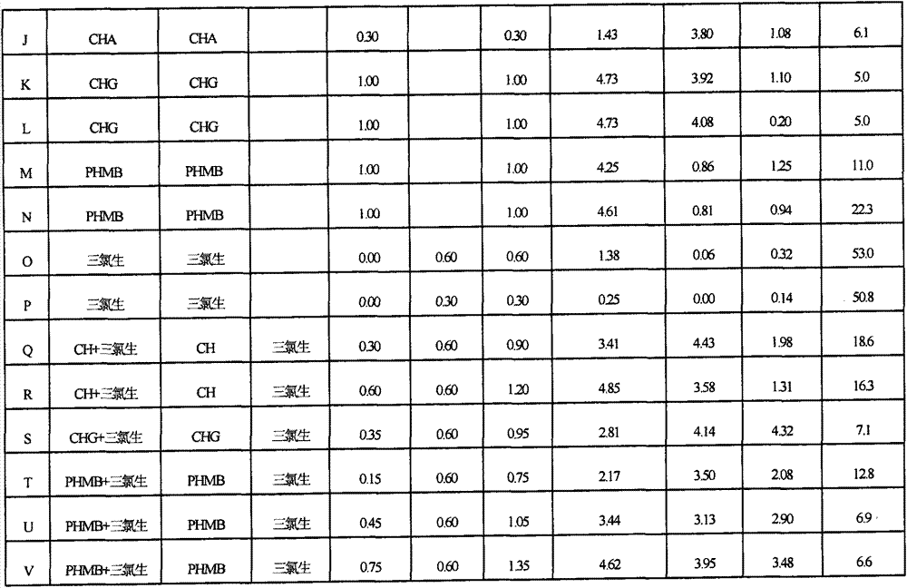 Nonwoven materials containing chlorhexidine acetate and triclosan