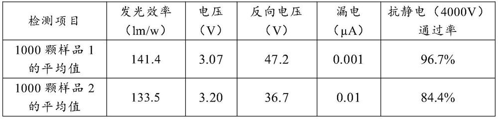 Light-emitting diode chip manufacturing method capable of improving brightness