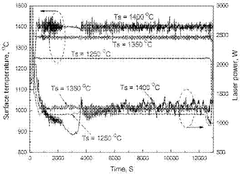 Depth uniformity control method for laser surface quenching hardening layer and device thereof