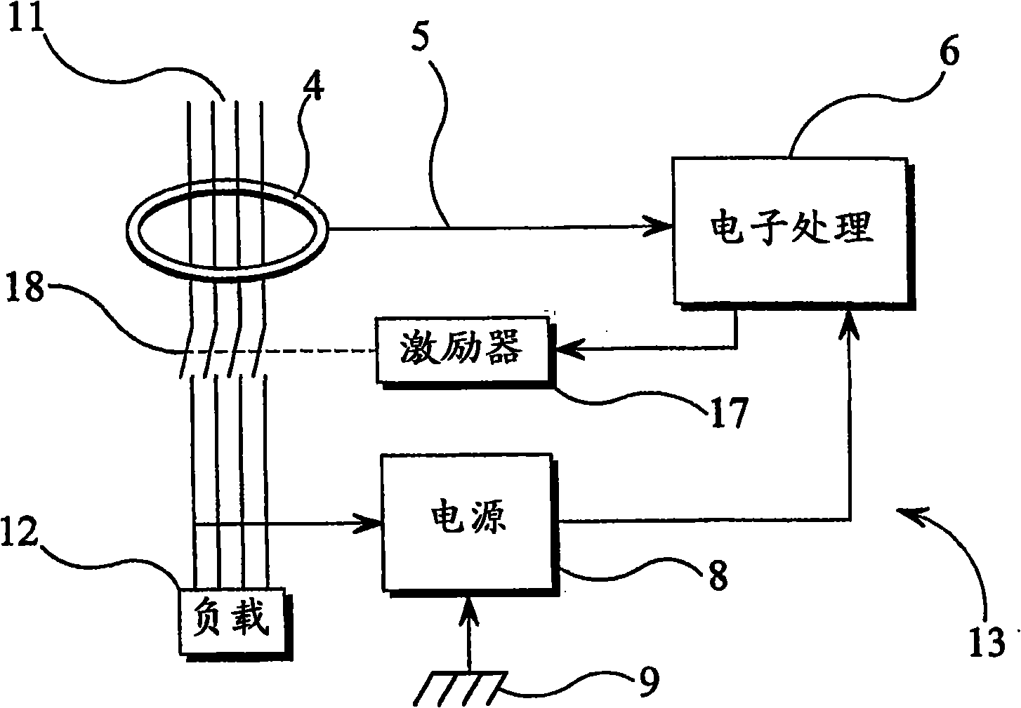 Residual current devices