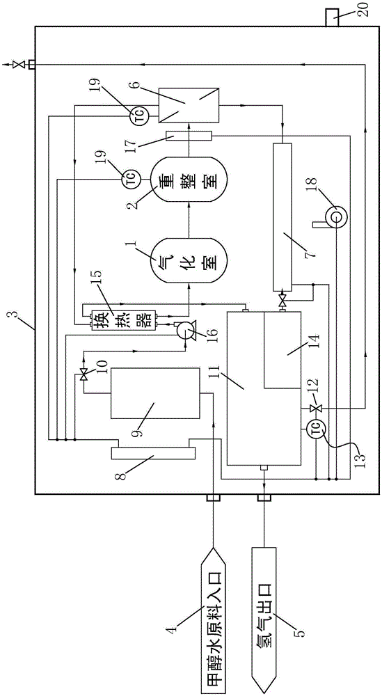 Portable mobile hydrogen making machine based on principle of making hydrogen through methyl alcohol water