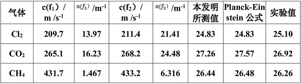 Method for two frequency point sound measurement of heat capacity of ideal gas