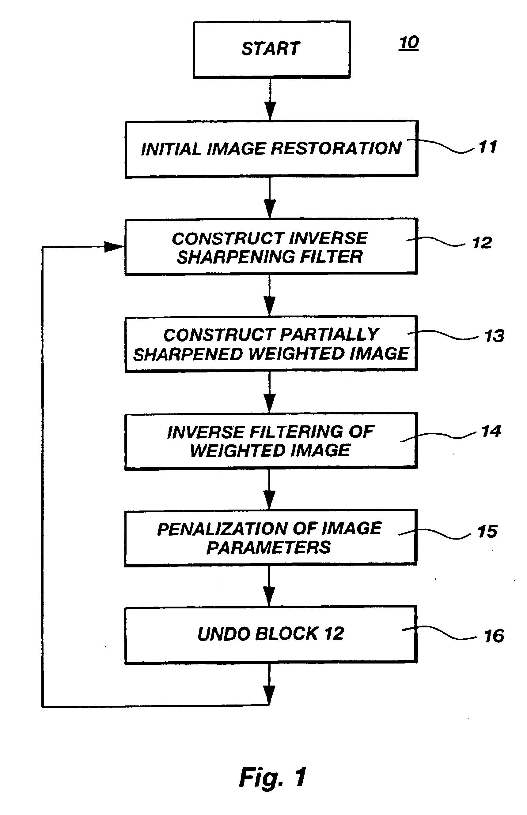 Method of digital image enhancement and sharpening