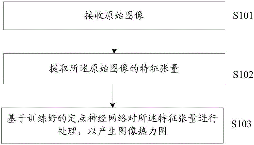 Computing method and device based on neural network