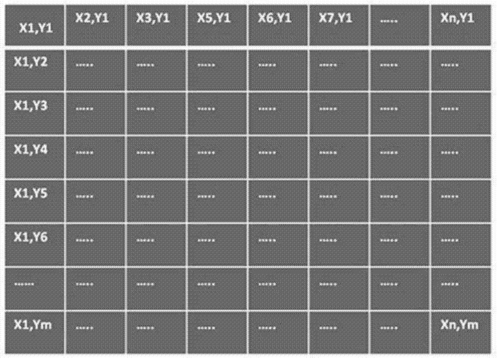 Micro-scanning platform, shooting method and work area flatness calibration method