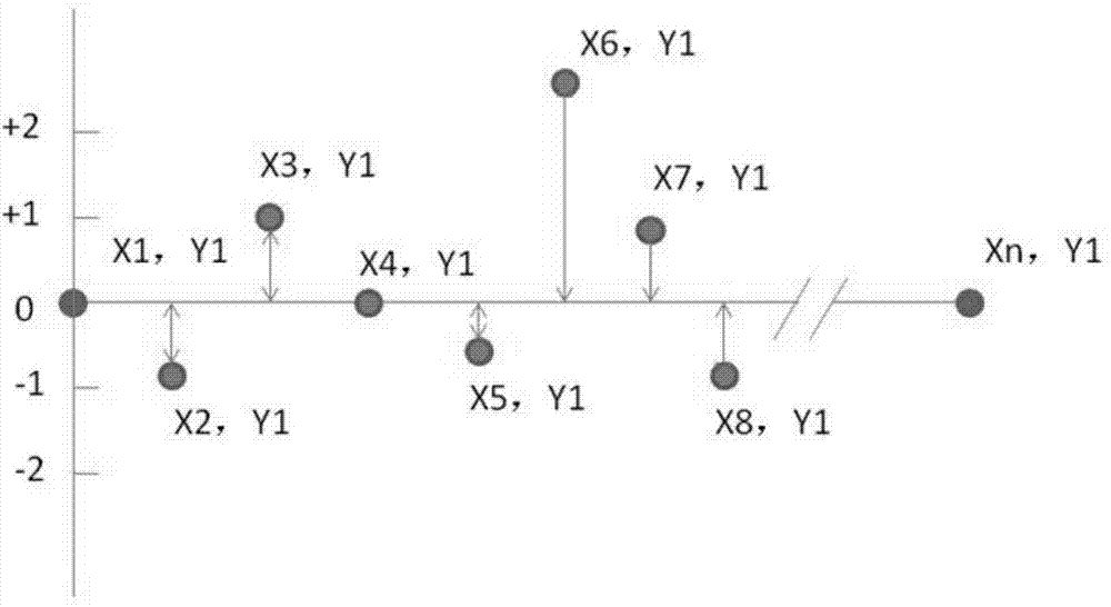 Micro-scanning platform, shooting method and work area flatness calibration method