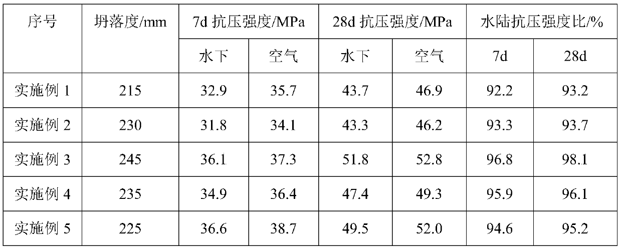 Flocculating agent for underwater non-dispersing concrete