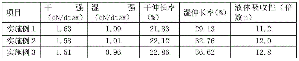 Sodium alginate-cuttlebone-hairyvein agrimony extract product blend fiber, and preparation method thereof