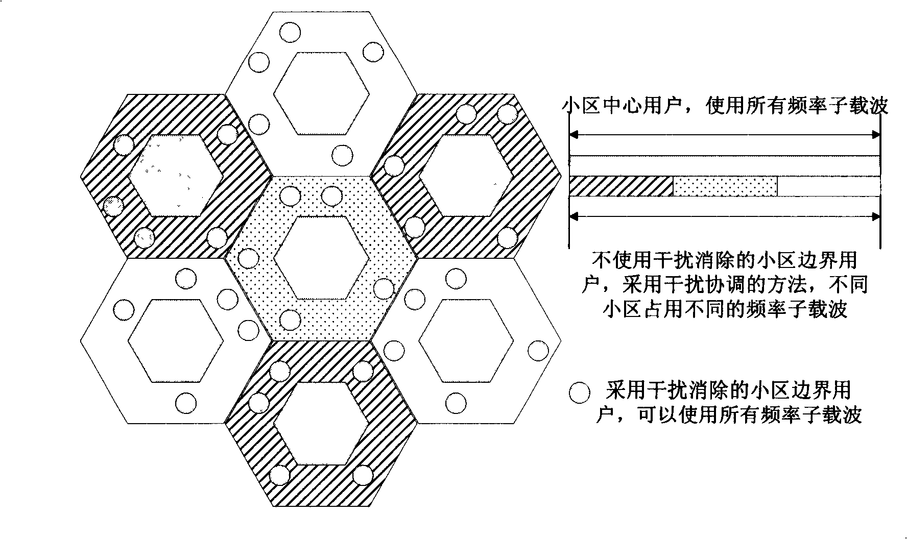 Implementation method and device for avoiding the interference between the cells