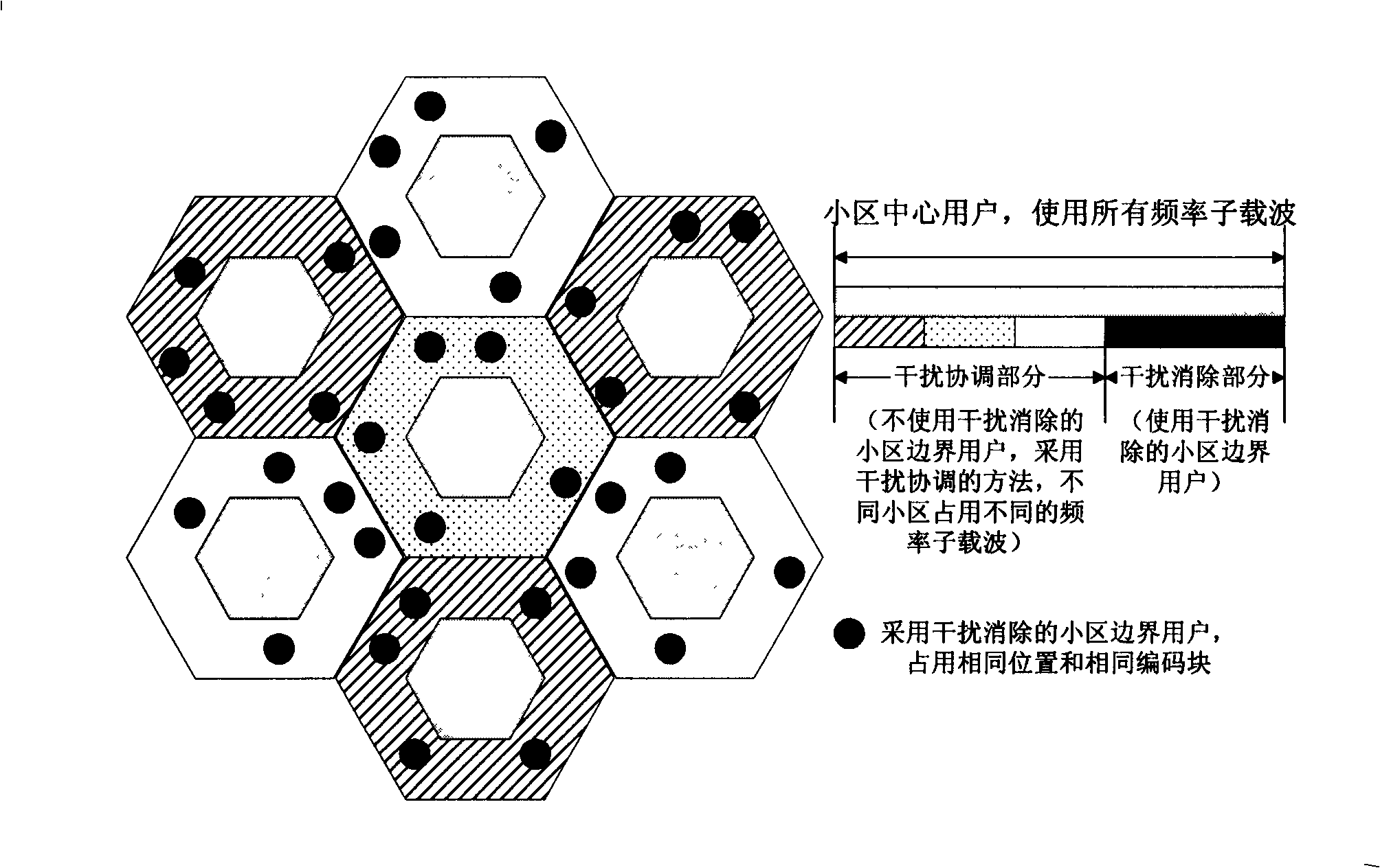 Implementation method and device for avoiding the interference between the cells