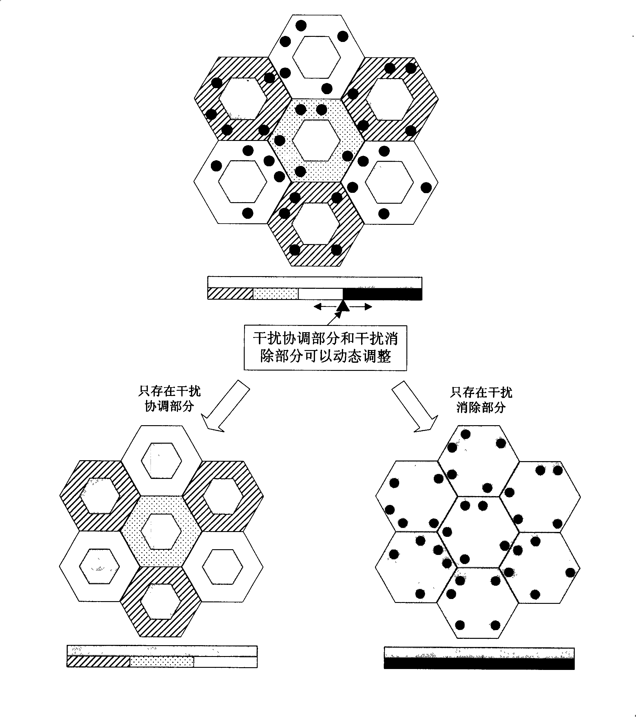 Implementation method and device for avoiding the interference between the cells