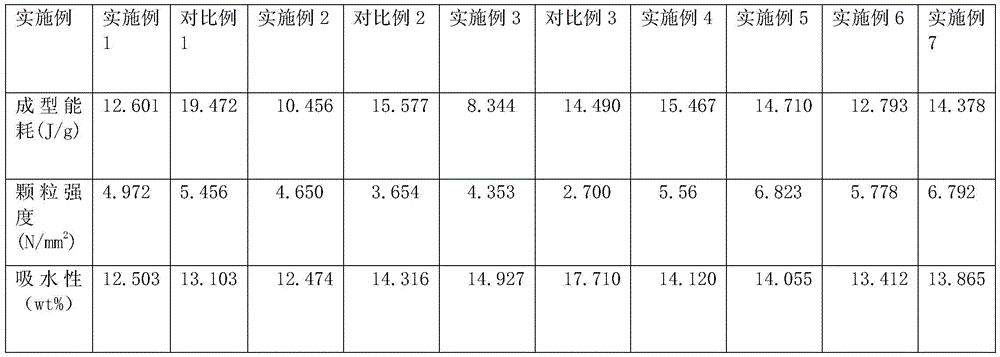 A kind of mixed biomass molding fuel and molding method thereof