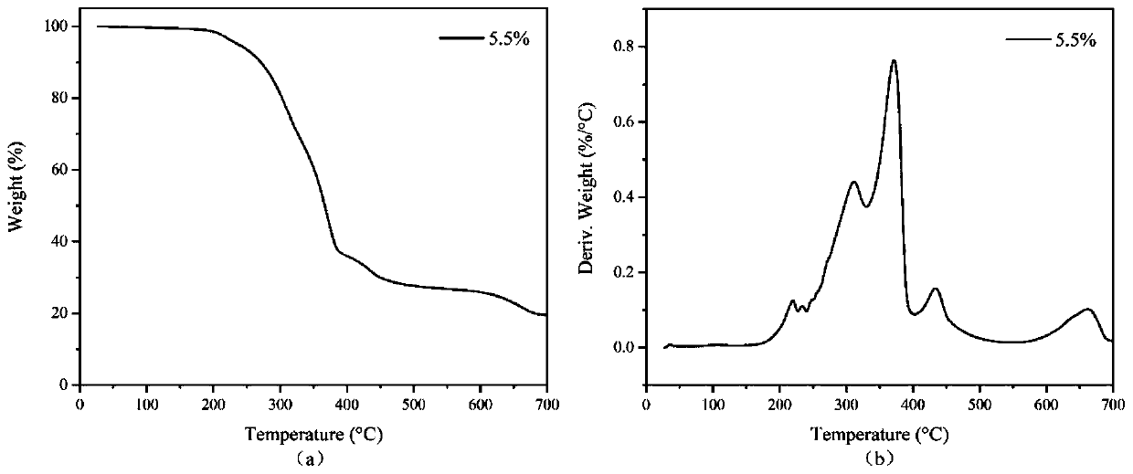 Preparation method of interface-modified rice husk powder/polylactic acid biodegradable composite material