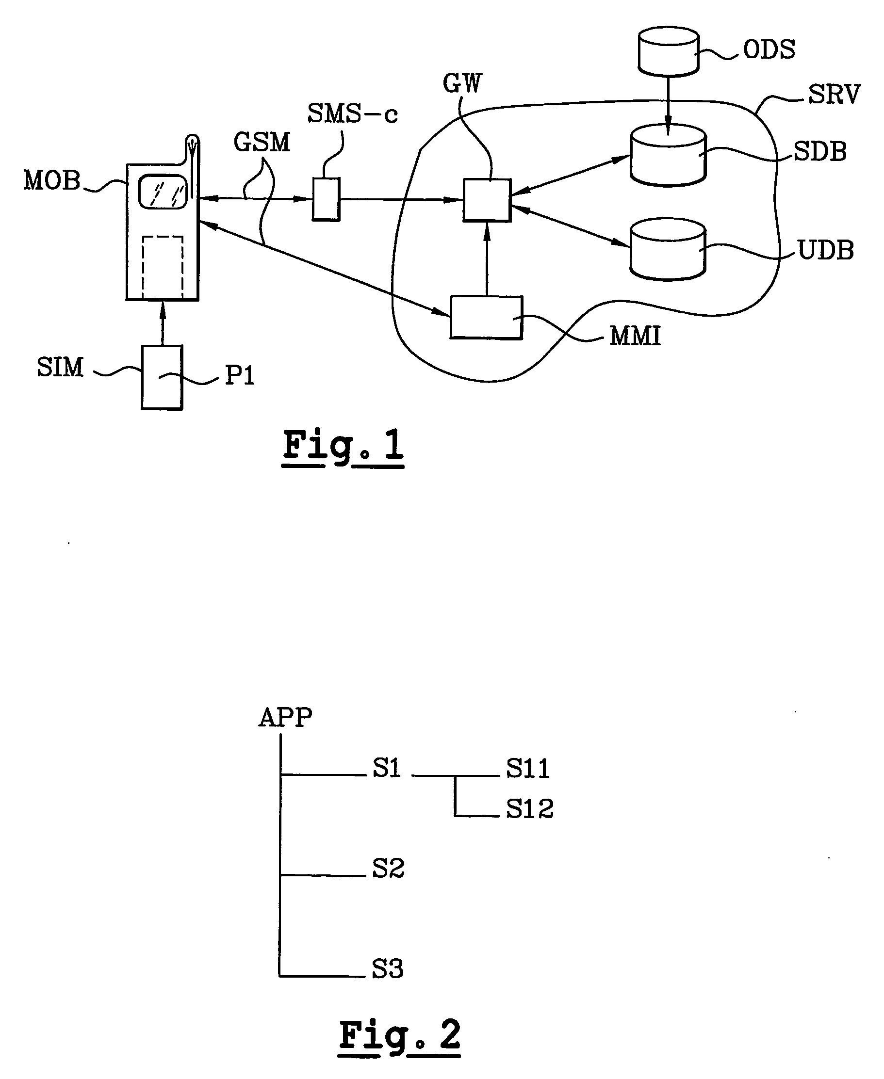 Data organization in a smart card