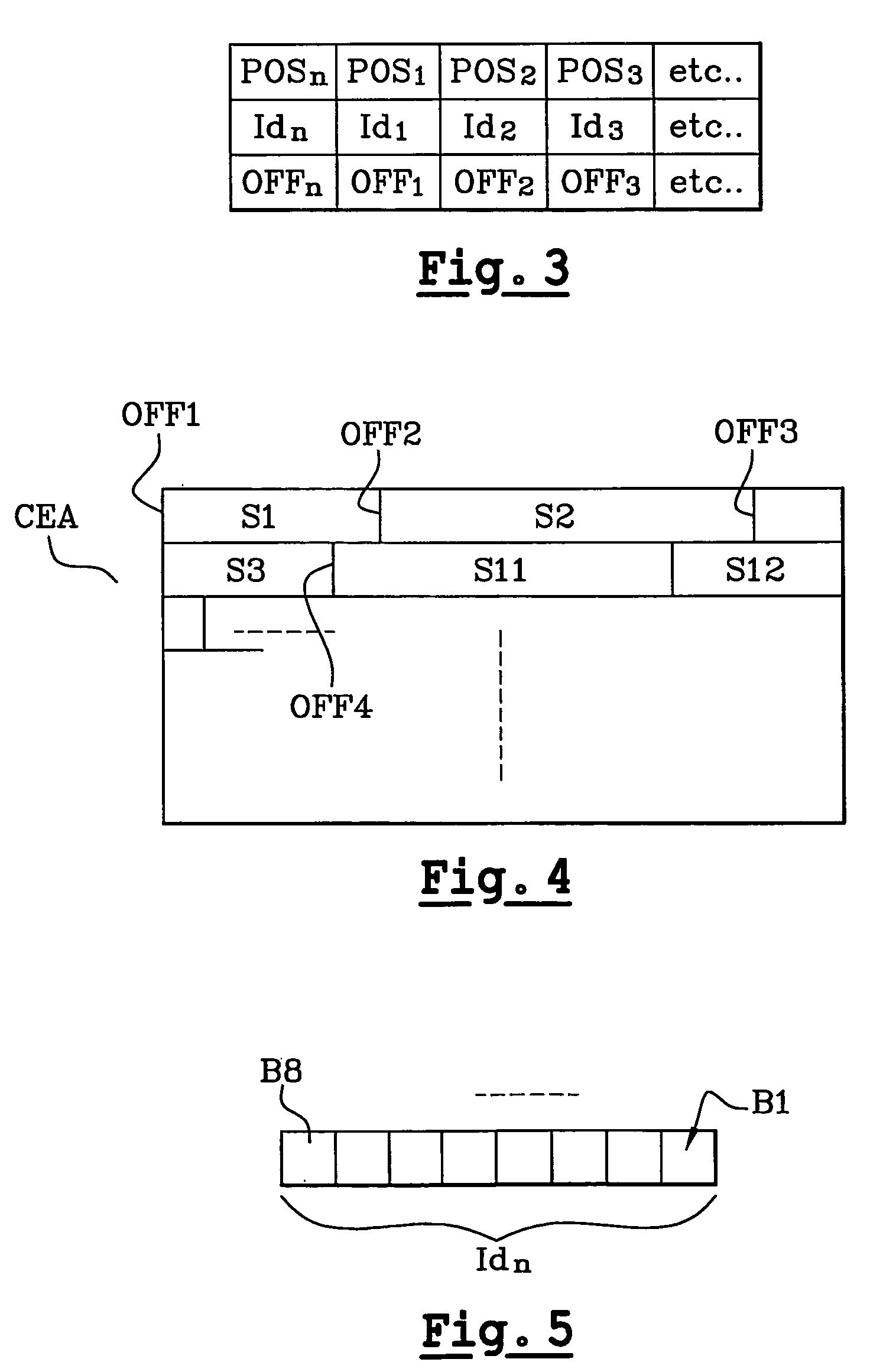 Data organization in a smart card