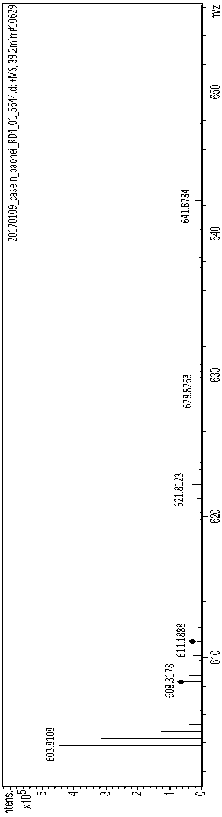 Bioactive peptides VPYPQRDMPI and preparation method and application thereof