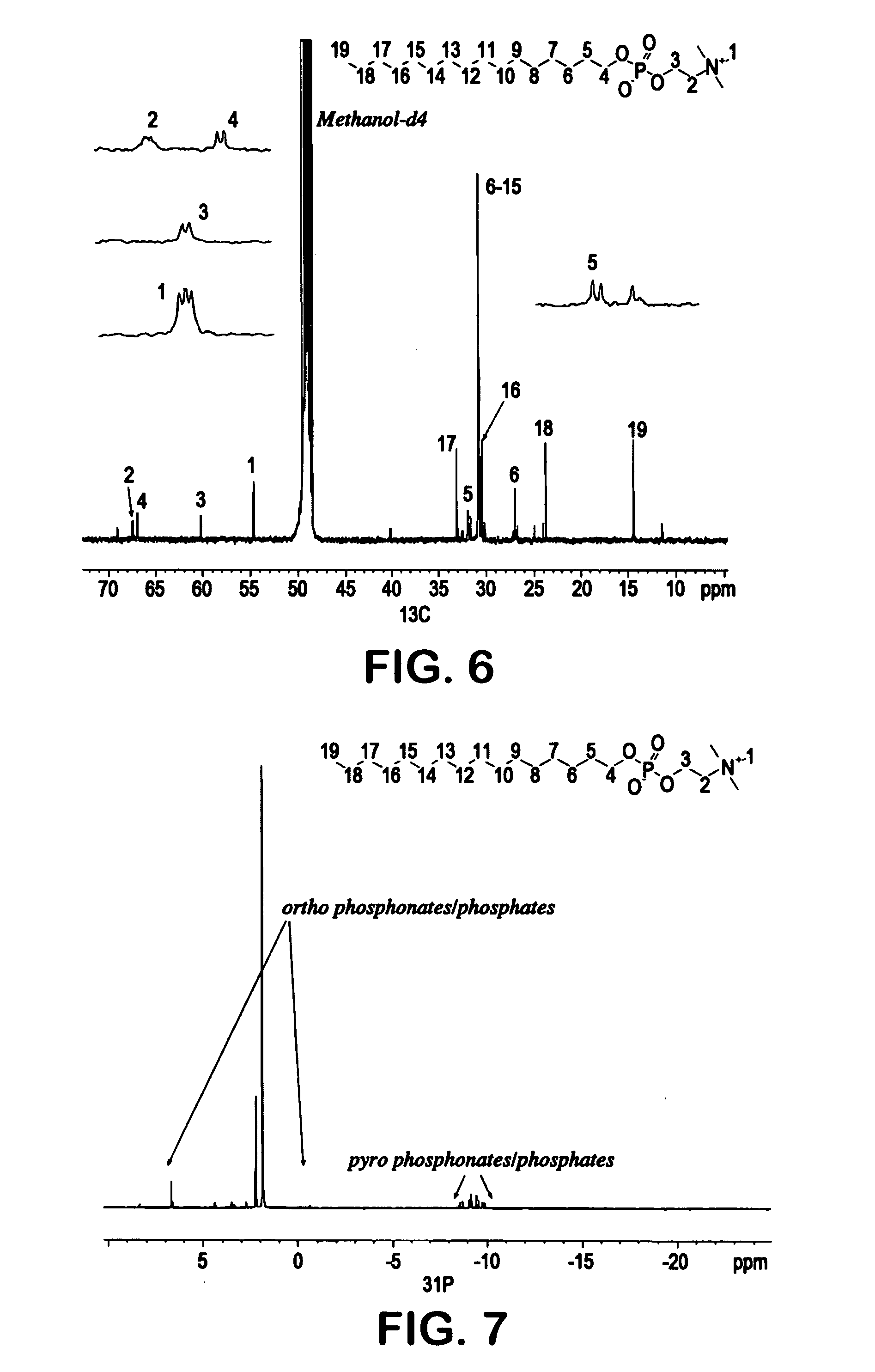 Mucosal formulation