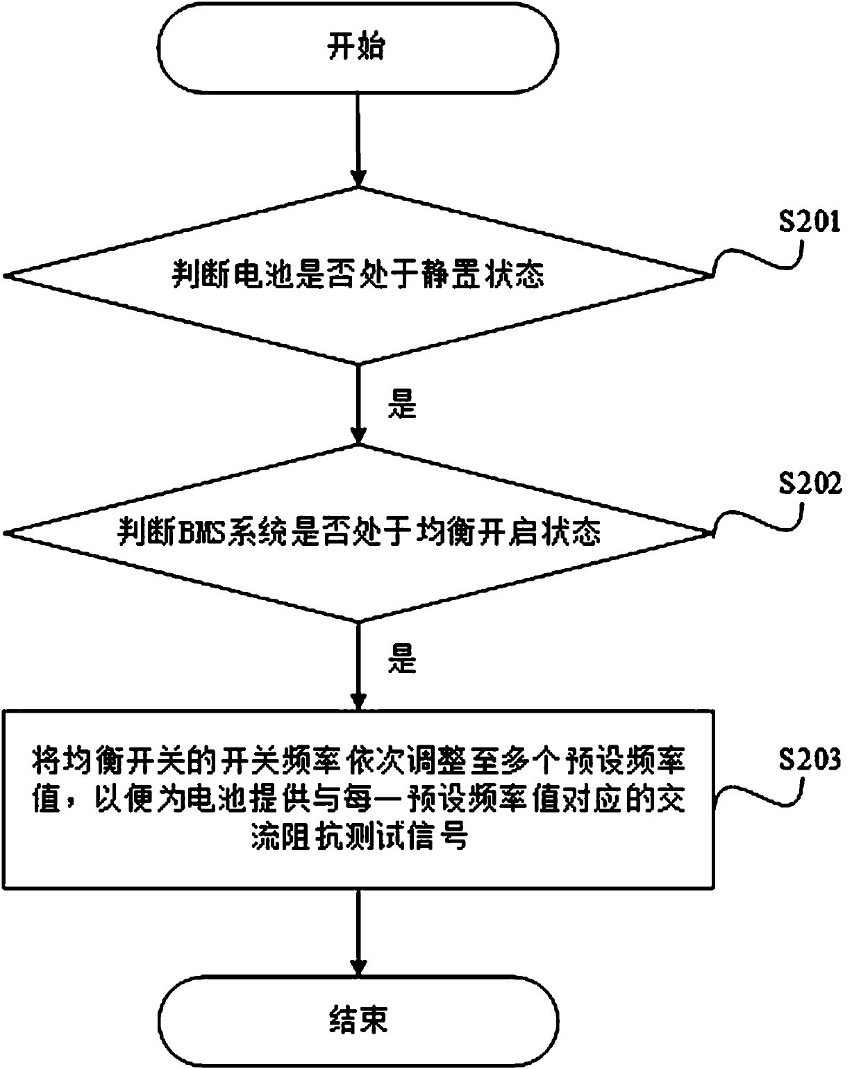 Alternating-current impedance spectrum acquisition method and apparatus, and related assembly