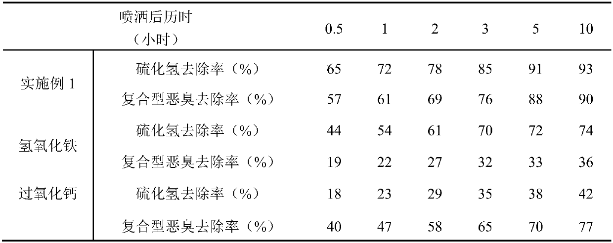 Household garbage composite nano deodorant and its preparation and use method