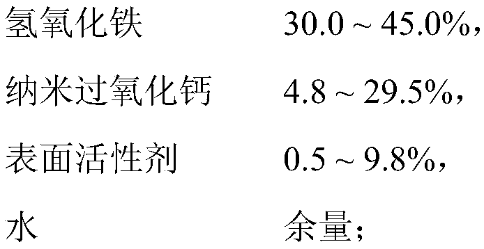 Household garbage composite nano deodorant and its preparation and use method