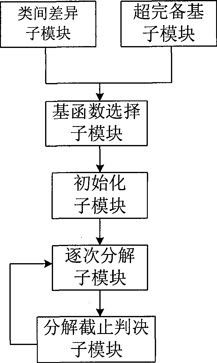 Automobile engine failure diagnosis system and method based on sparse representation