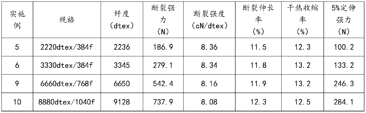 Luminous high-strength polyester industrial yarn and preparing method thereof