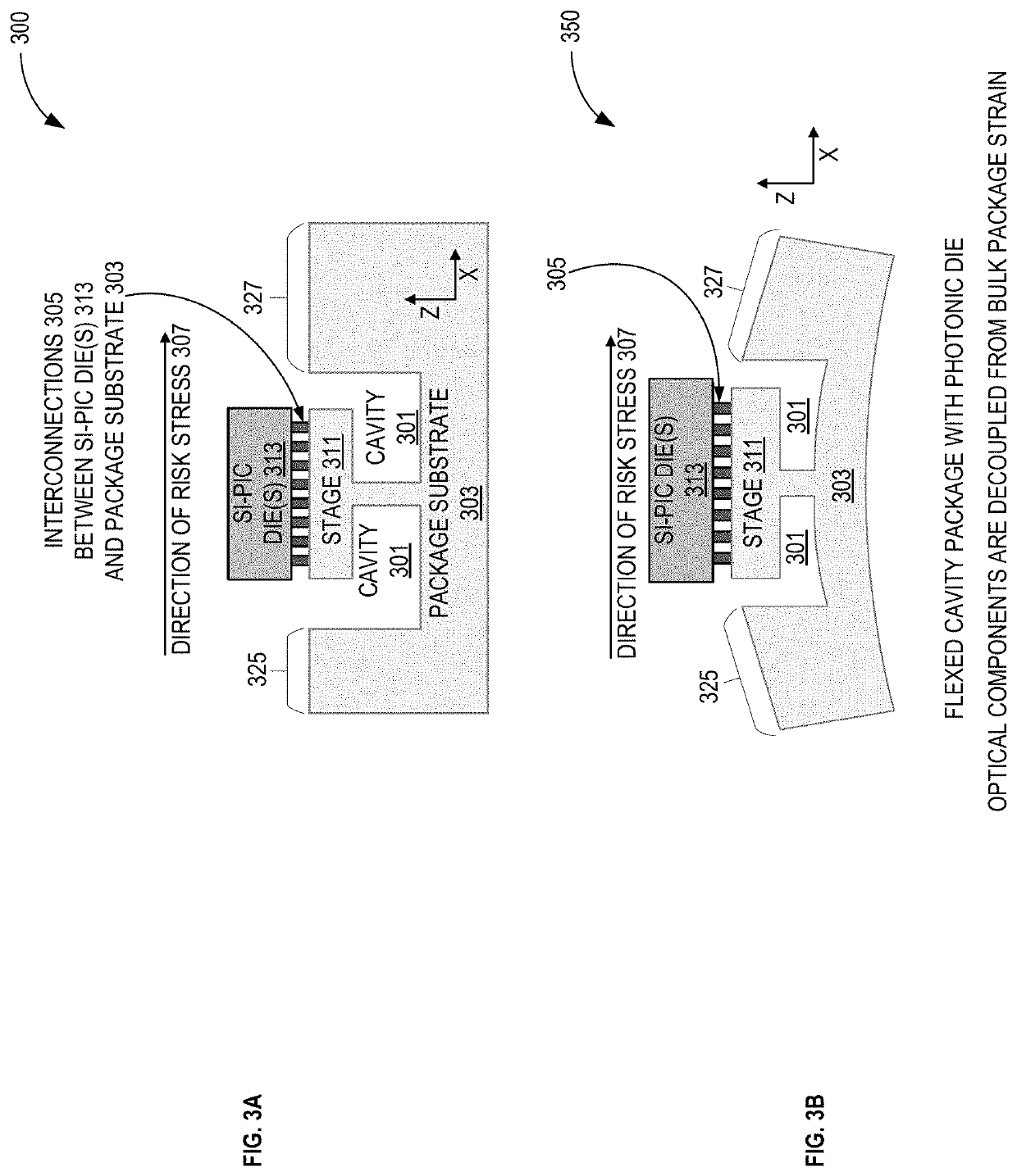 Stress isolation for silicon photonic applications